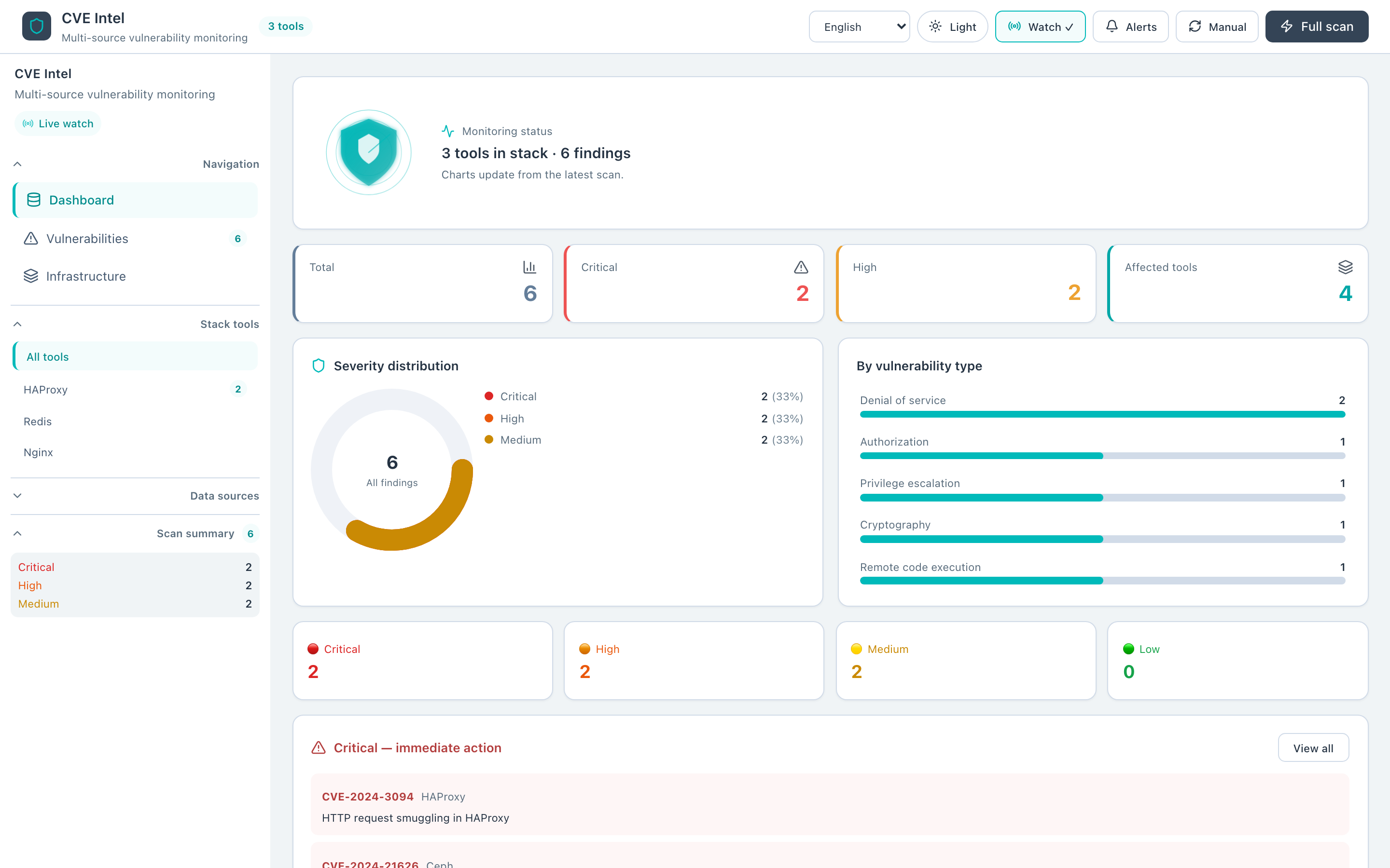 CVE Radar — Web UI after full scan