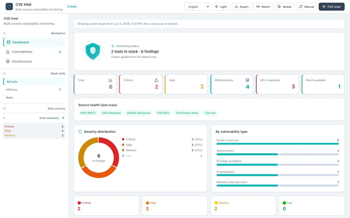 Dashboard — English