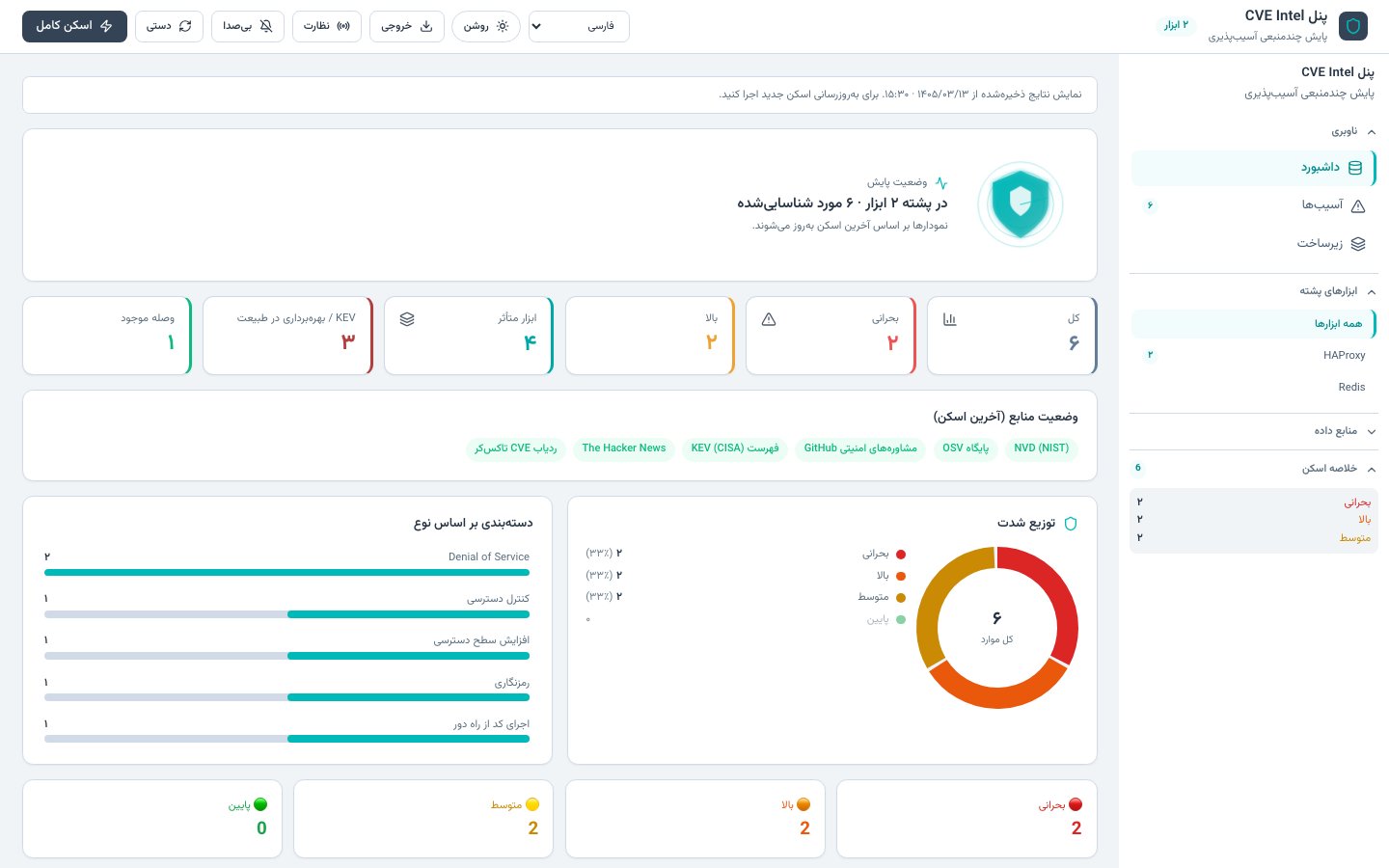 داشبورد — فارسی