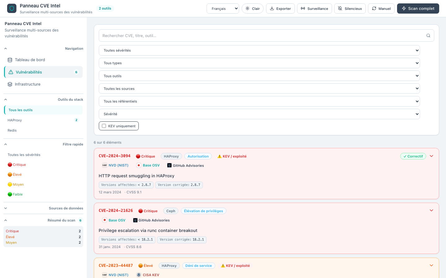 Liste CVE — français