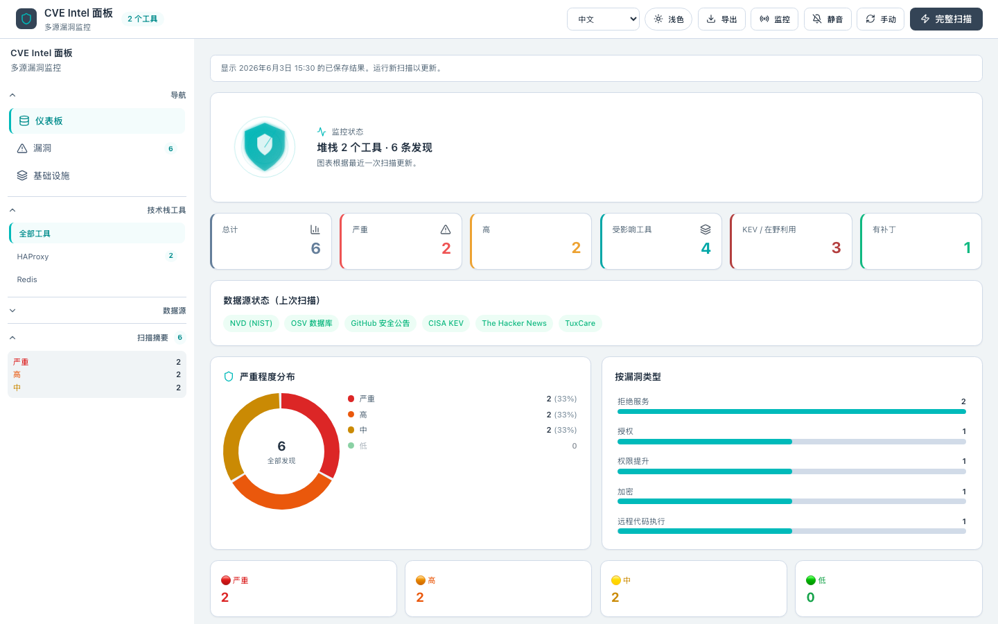 仪表盘 — 中文