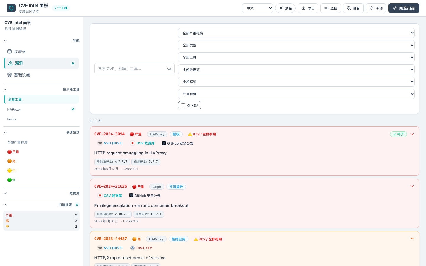 CVE 列表 — 中文